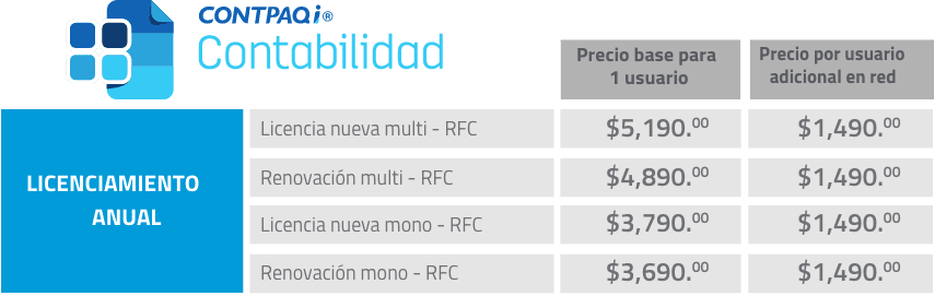 precios