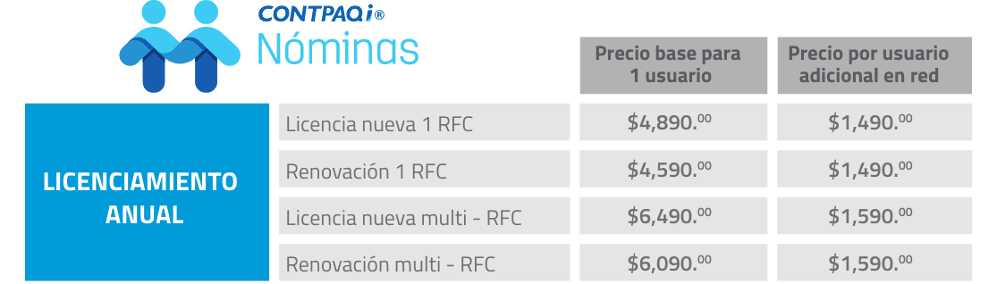 precios